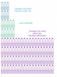 Vaisselle à la main ou lave-vaisselle ? infographie-vaisselle