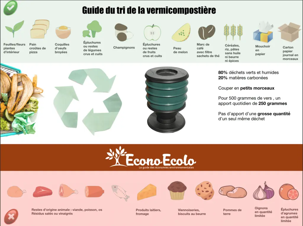 guide-tri-vermicompostiere