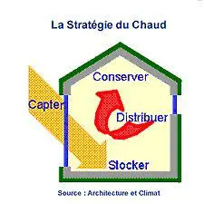 maison-bioclimatique-chaud