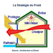 maison-bioclimatique-froid
