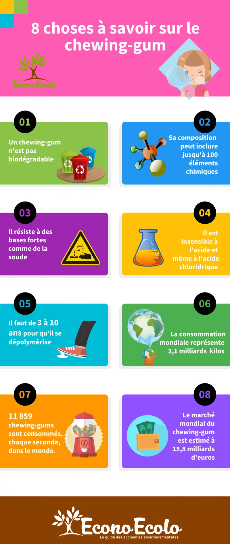 Les aliments mauvais pour vos dents, chewing-gum, soda, etc. chewing-gum-infographie