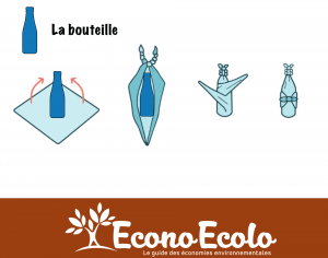 furoshiki-bouteille