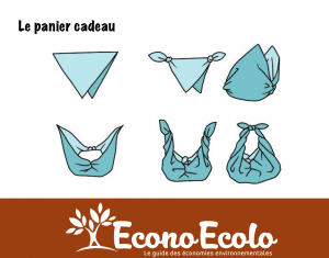 furoshiki-panier
