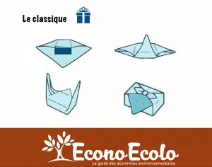 furoshiki-paquet-cadeau