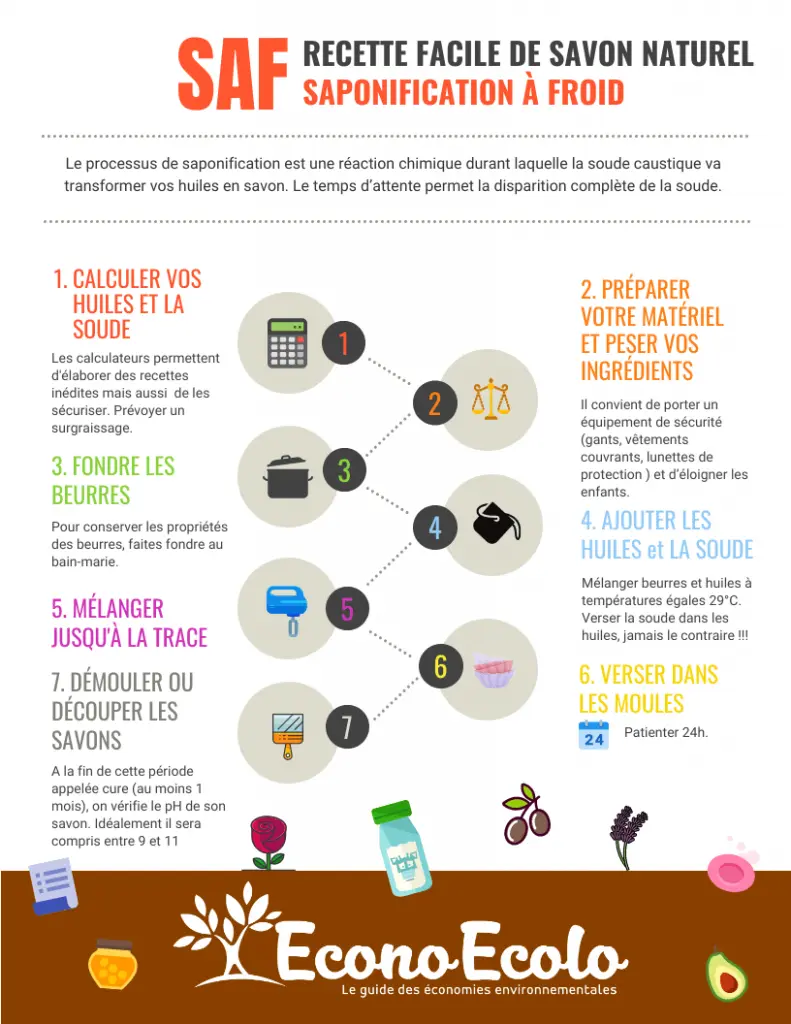 savon-naturel-saf