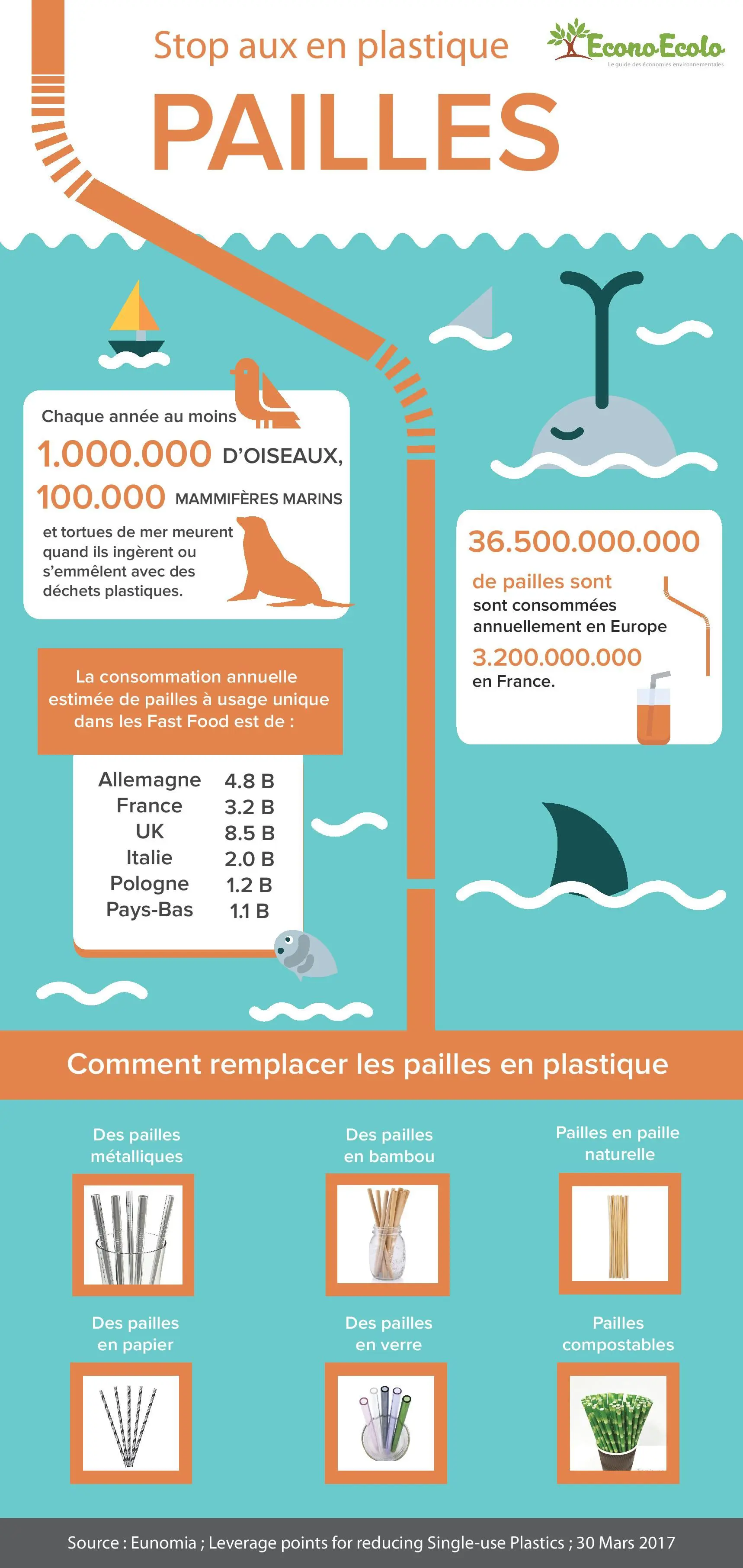 Pourquoi et comment mettre fin à l’usage de pailles en plastique ? infographie-paille-plastique
