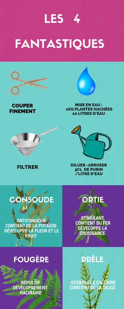 Les purins pour potager : Orties, consoudes, fougères et prêles, etc melange-purin-fortifiant
