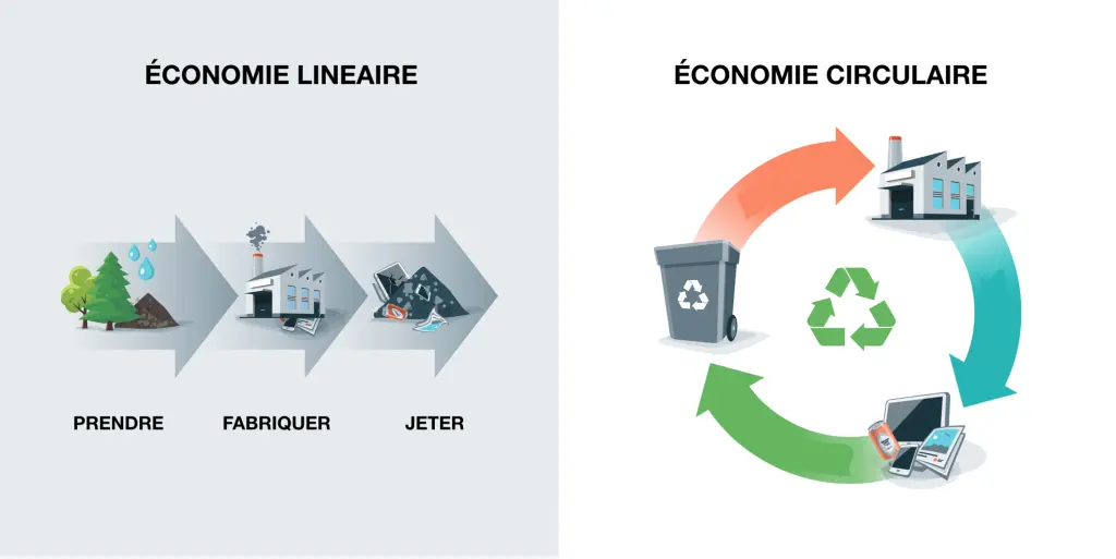 economie-circulaire-lineaire