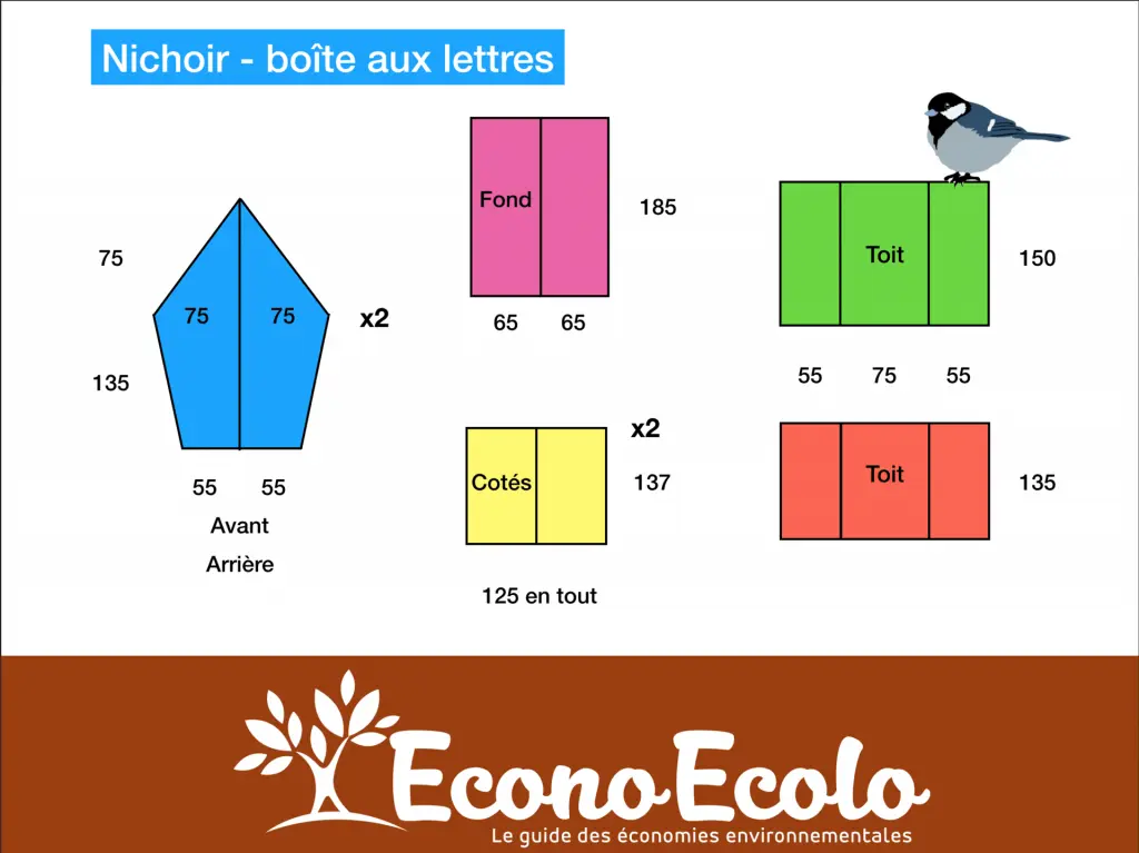 Comment construire et installer des nichoirs au jardin boite-lettres-mesanges-palettes