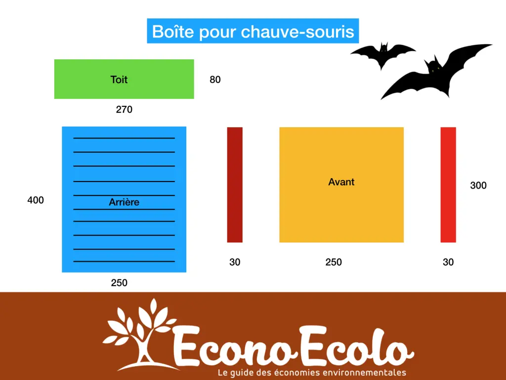 Comment construire et installer des nichoirs au jardin plan-nichoir-chauve-souris