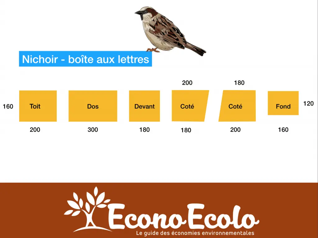 Comment construire et installer des nichoirs au jardin plan-nichoir-boite-aux-lettres
