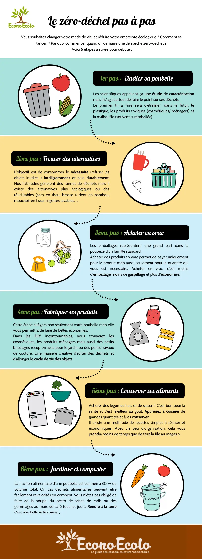 infographie-zd
