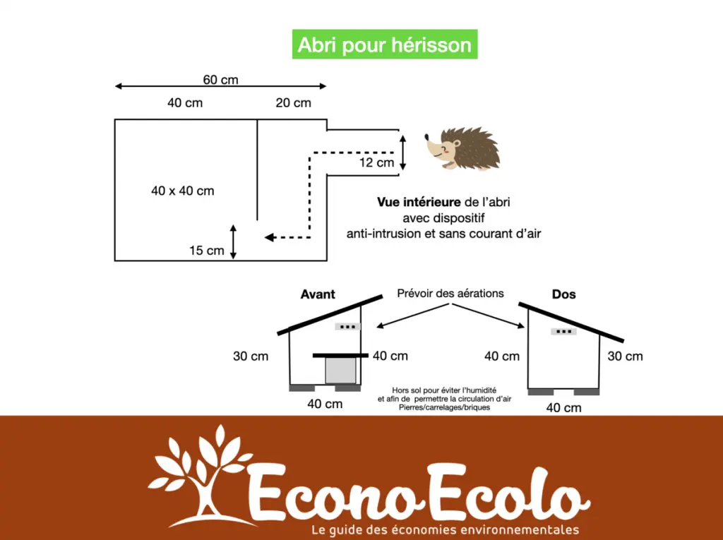 plan-abri-herisson
