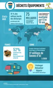 pollution-numerique-dechets