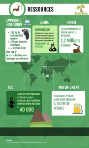 pollution-numerique-empreinte