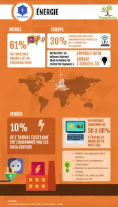 pollution-numerique-energie