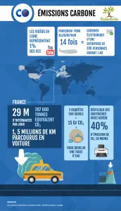 pollution-numerique-ges